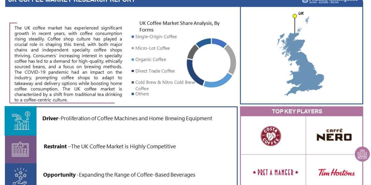 UK Coffee Market - Industry Trends & Statistics, Growth Forecasts to 2030