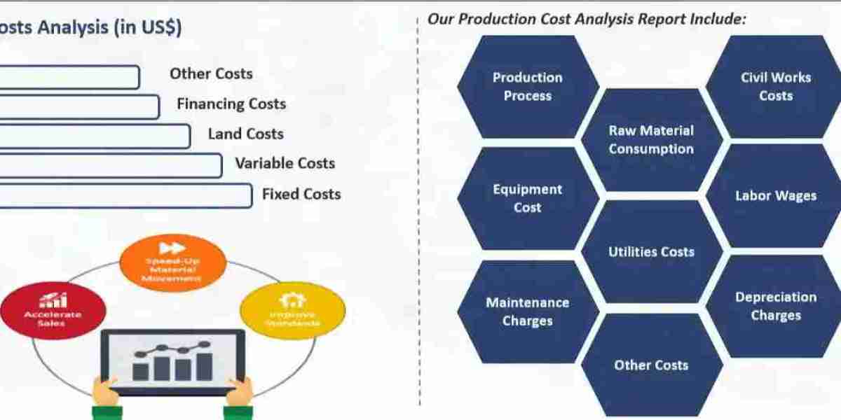 Production Cost of Ammonium Sulphate: Global Trends and Insights