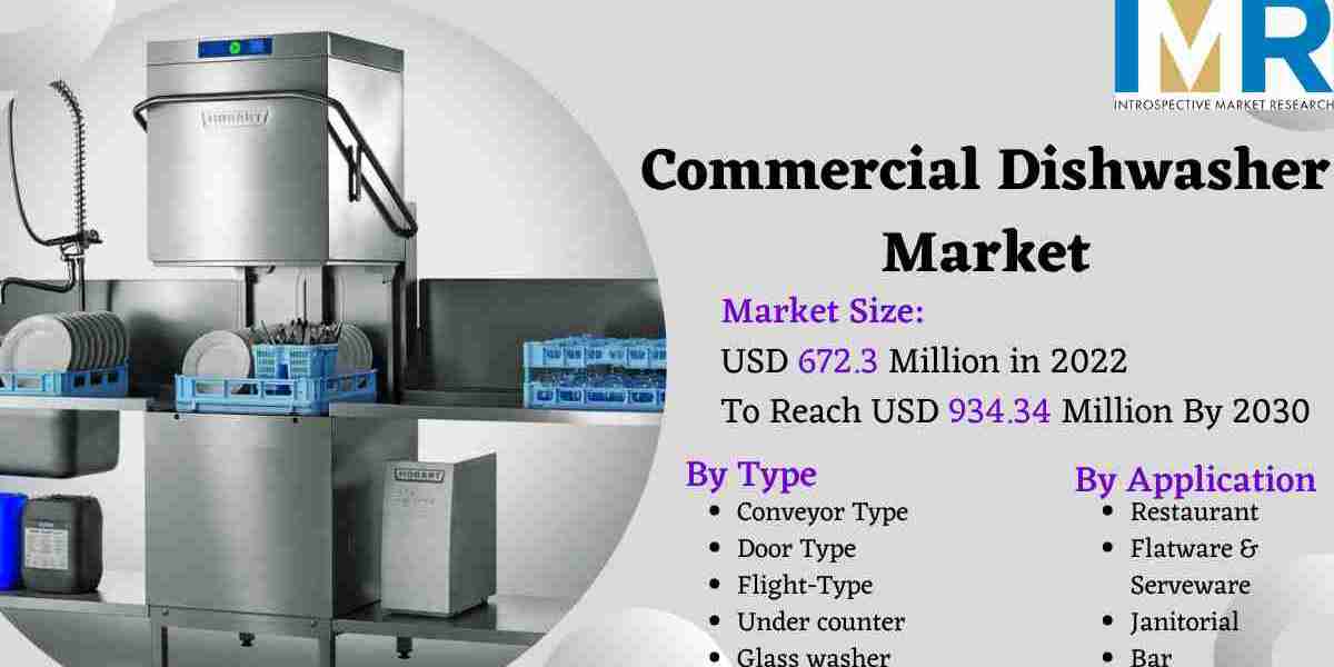 Commercial Dishwasher Market Size To Grow At A CAGR Of 4.2% In The Forecast Period Of 2023-2030| IMR