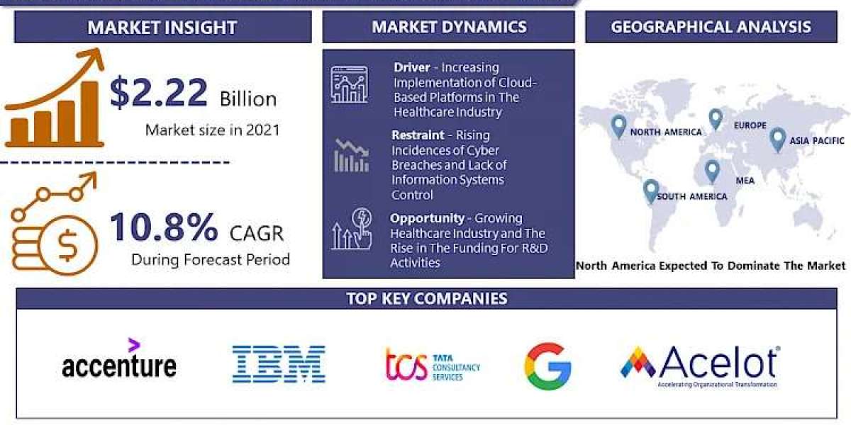 Cloud Based Drug Discovery Platforms Market Worth $5.04 Billion by 2030 at CAGR 10.8%: IMR
