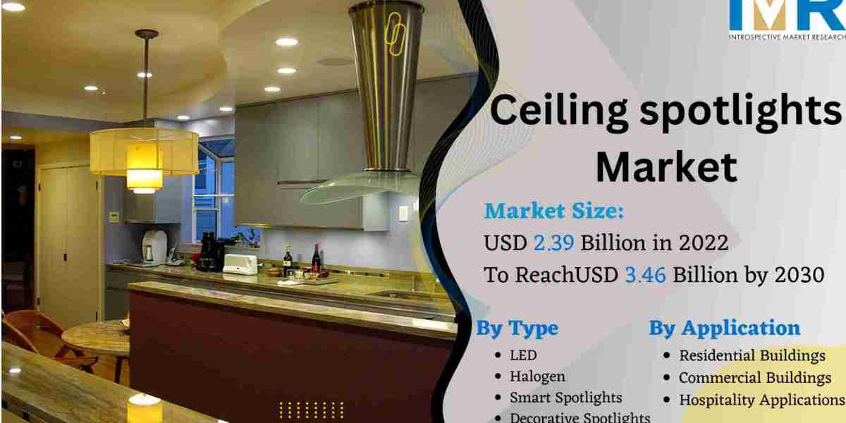 Global Ceiling spotlights Market to Exhibit a Remarkable CAGR of 4.74% by 2030 | Data analysis By IMR