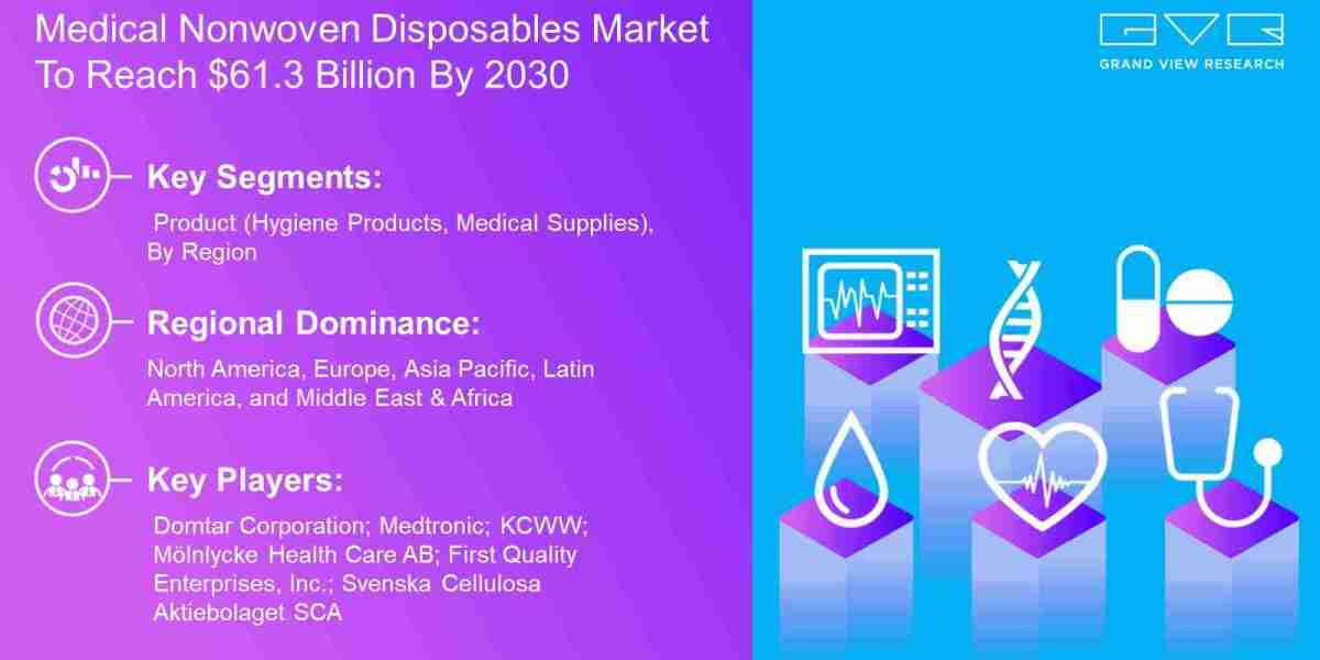 Medical Nonwoven Disposables Market Insights and Forecast By 2030