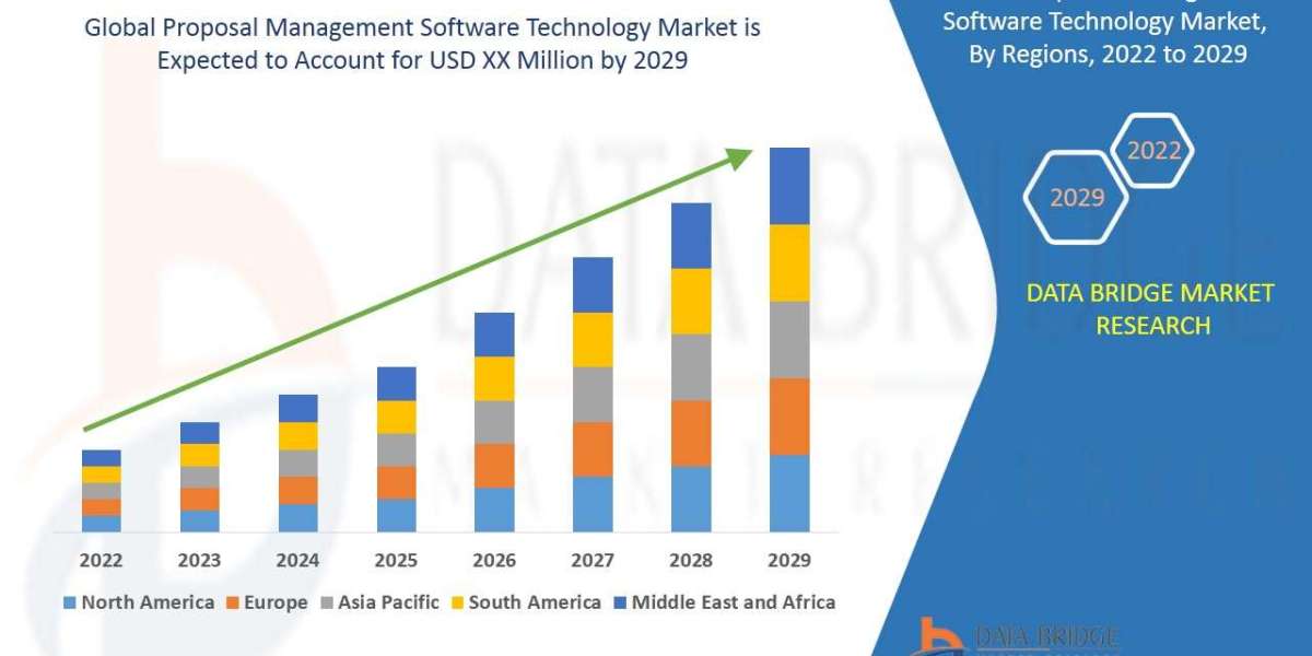 Retargeting Software Market to Surge USD 36.46 million, with Excellent CAGR of 5.83% by 2029