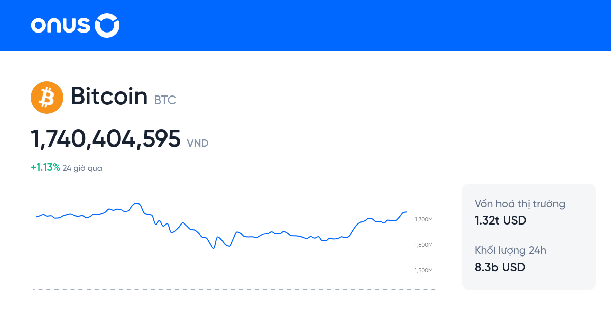 1 Bitcoin = VND hôm nay | Bảng giá đồng Bitcoin/VND mới nhất