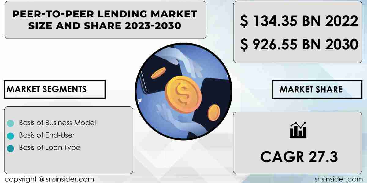 Peer to Peer Lending Market Forecast 2030 | Future Market Projections