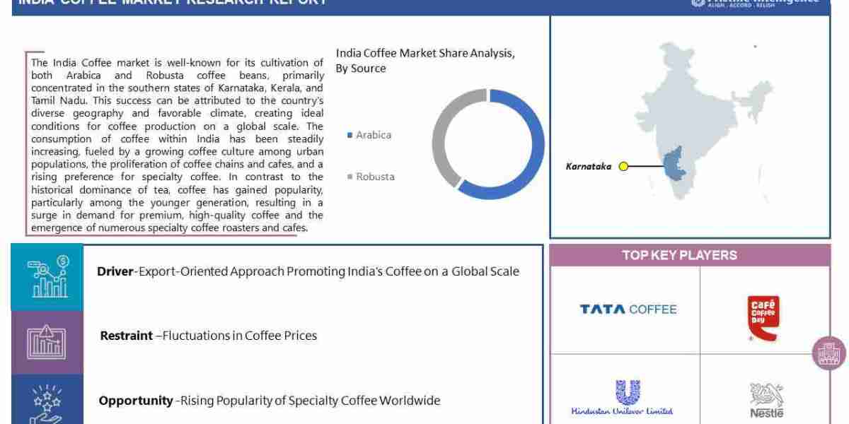 India Coffee Market Trends, statistics, key companies Growth and Regional Forecast (2023-2030)