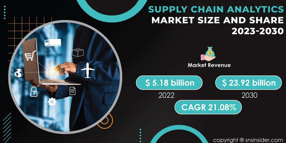 Supply Chain Analytics Market SWOT Analysis | Assessing Strengths and Weaknesses