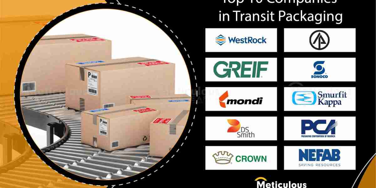 Transit Packaging Market: Applications and End Users