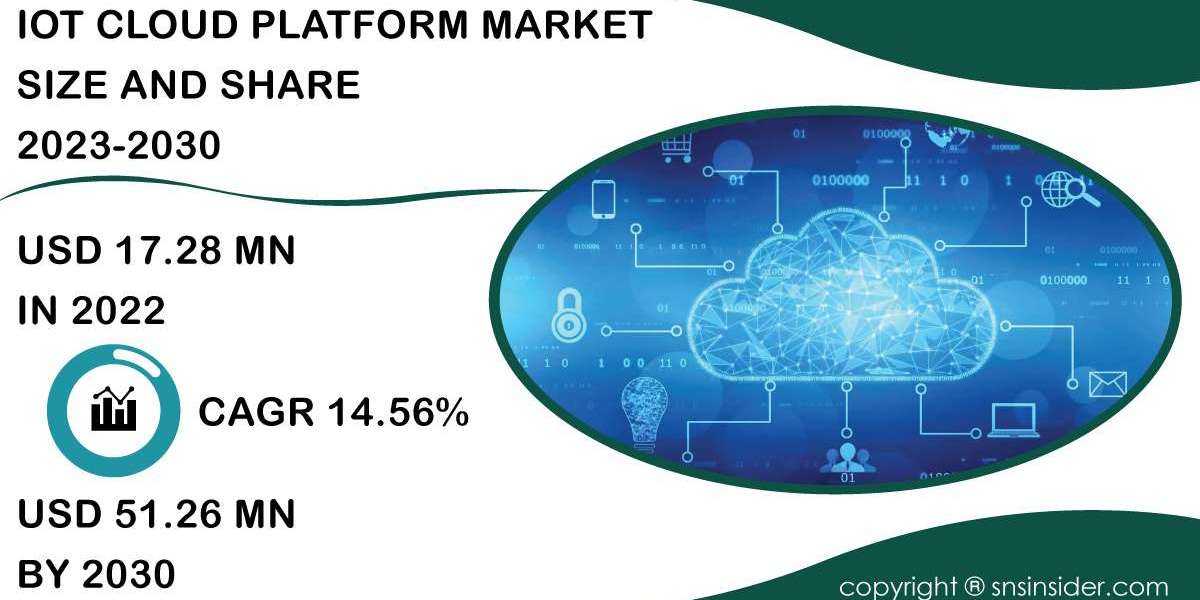 IoT Cloud Platform Market Growth Drivers | Exploring Market Expansion