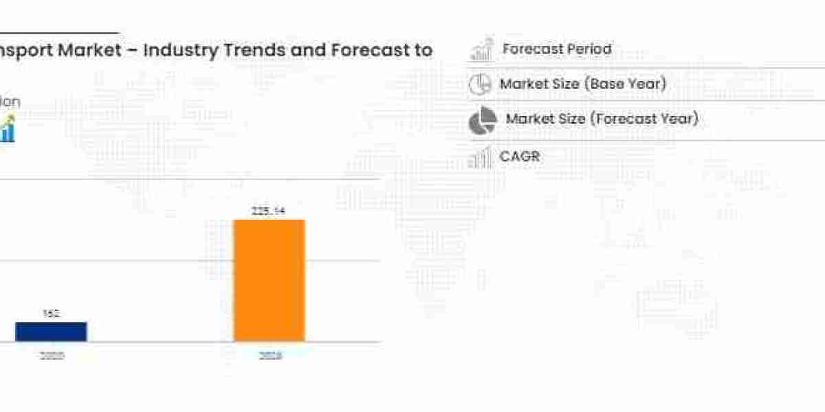 Food Transport Market with Growing CAGR of 4.20%, Size, Share, Demand, Revenue Growth and Global Trends 2024-2028
