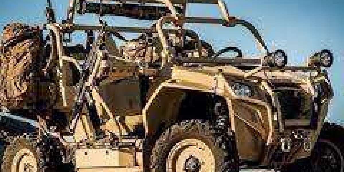 All-Terrain Vehicle (ATV) Market Global Industry Sales, Revenue, Price Trends and Forecast 2032