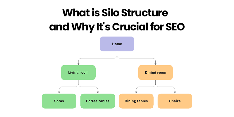 What is Silo Structure and Why It's Crucial for SEO