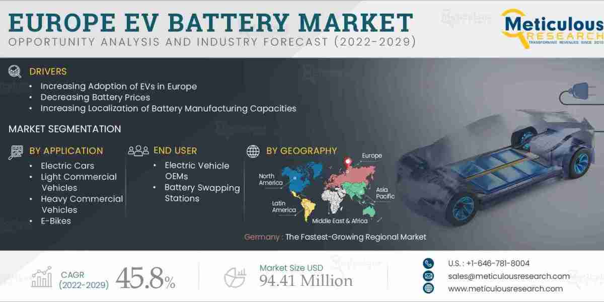 Europe Electric Vehicle Battery Market Size & Share Analysis