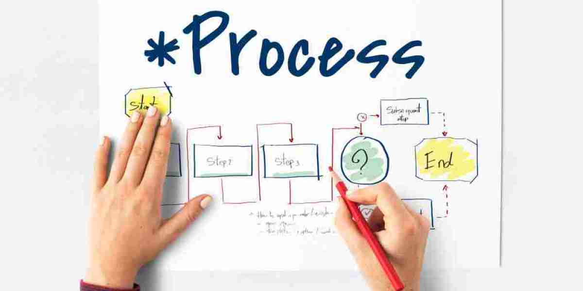TaskTrain's Blueprint for Success: Elevating BPM with Advanced Workflow Automation Software