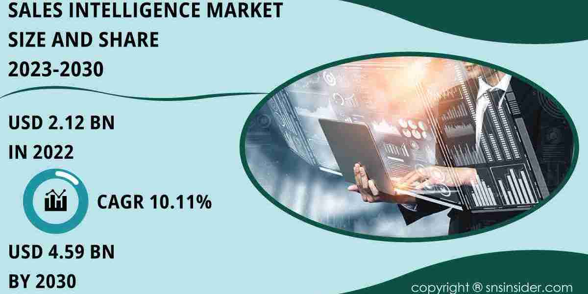 Sales Intelligence Market Trends Report | Analyzing Market Dynamics