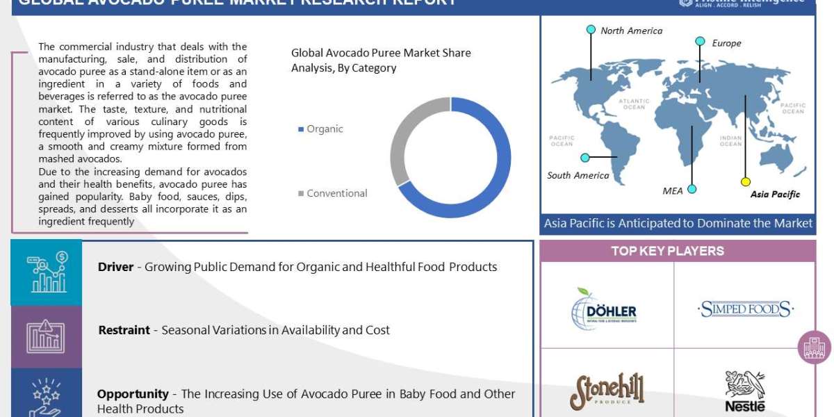 Avocado Puree Market Size, Share and Scope Analysis Report (2023 - 2030)