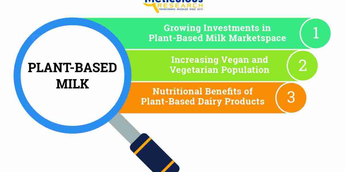 Plant-based Milk Market: Application and Benefits