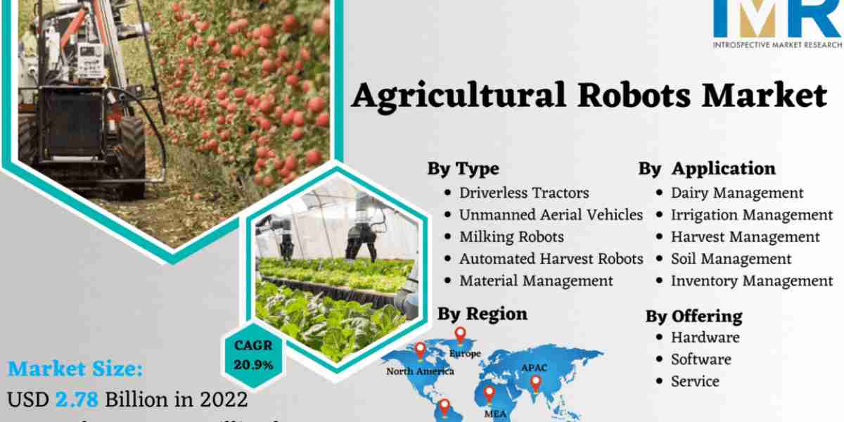Global Agricultural Robots Market Worth $12.69 Billion by 2030 at CAGR 20.9%: IMR