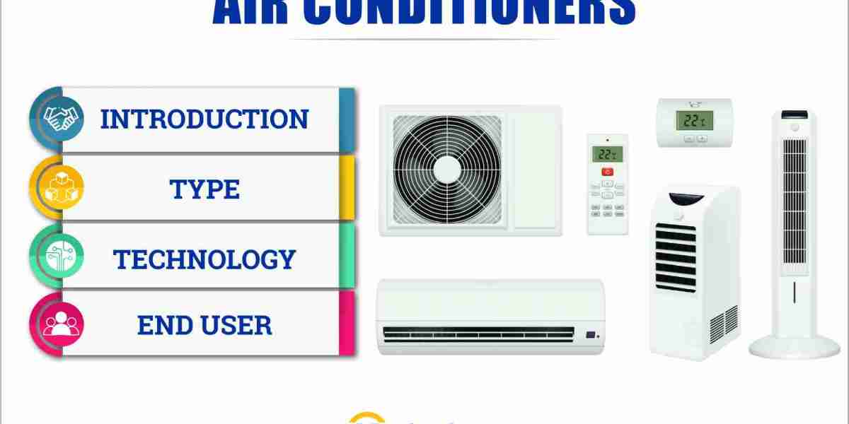 The Split ACs Segment Expected to Dominate the Europe Air Conditioners Market in 2023