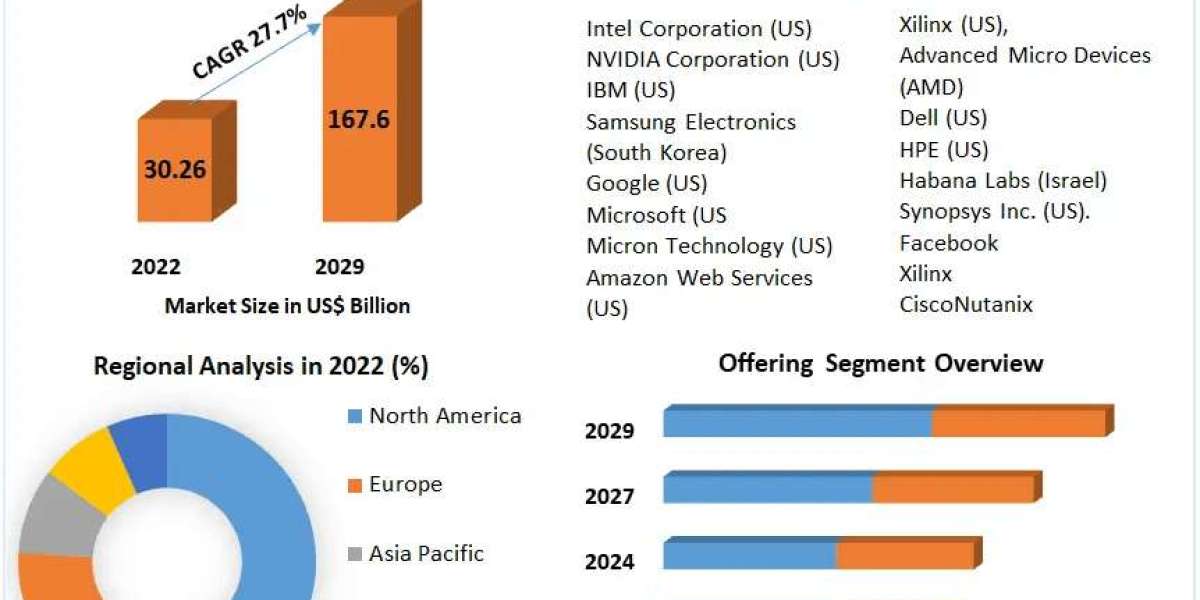 Innovations Driving the AI Infrastructure Market: Anticipated Trends (2024-2030)
