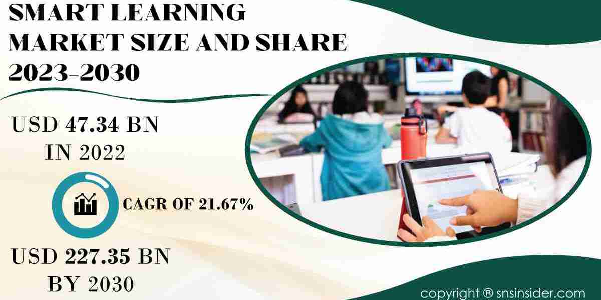 Smart Learning Market Competitive Analysis | Benchmarking Industry Competitors