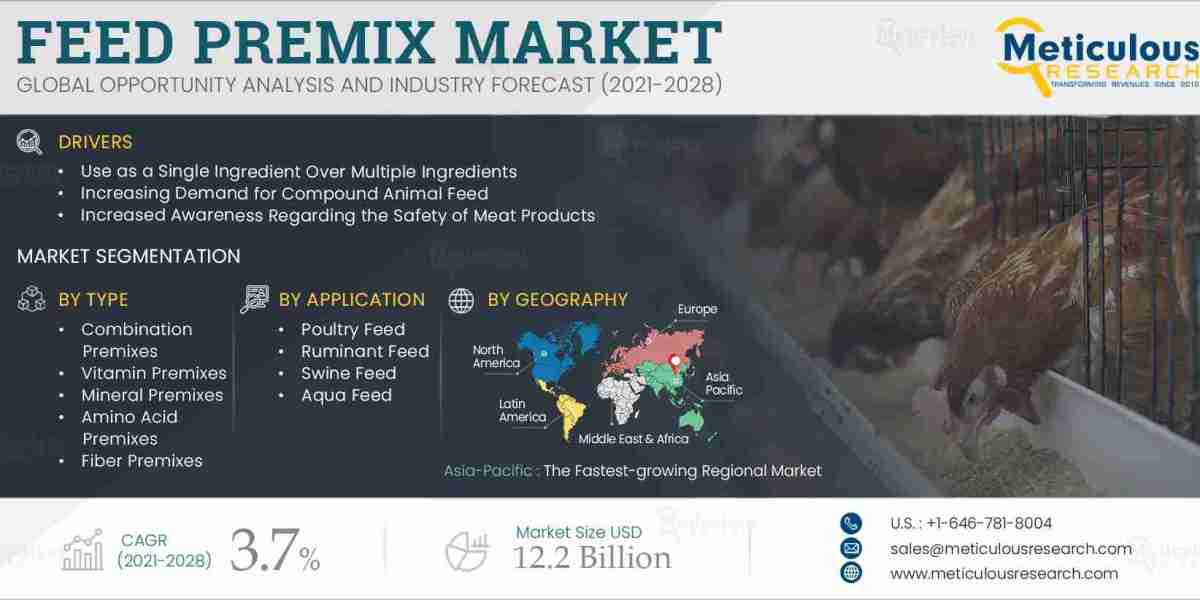 Feed Premix Market to Reach $12.2 Billion by 2028