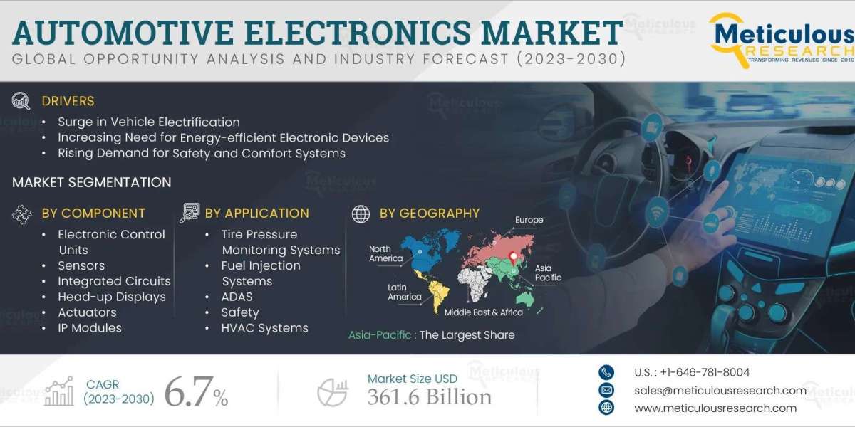 Automotive Electronics Market Size | Growth Analysis [2030]
