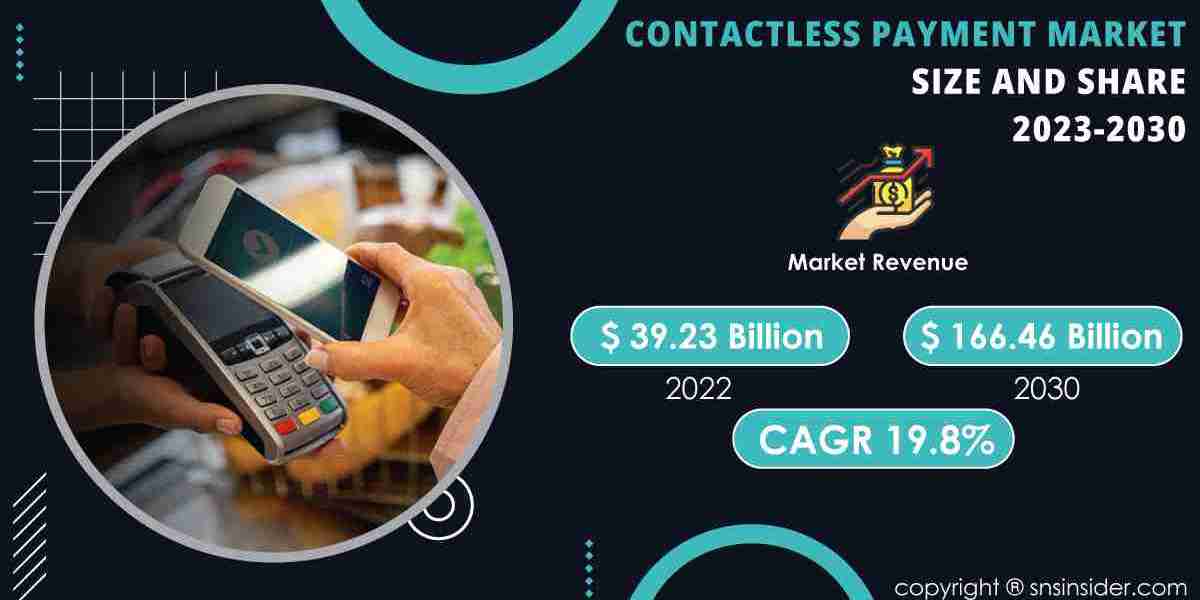 Contactless Payment Market Report | Comprehensive Analysis and Forecast