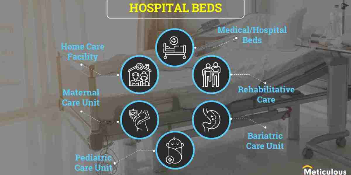 Elevating Healthcare Infrastructure: “Hospital Beds Market” Projected to Reach $6.66 Billion by 2030