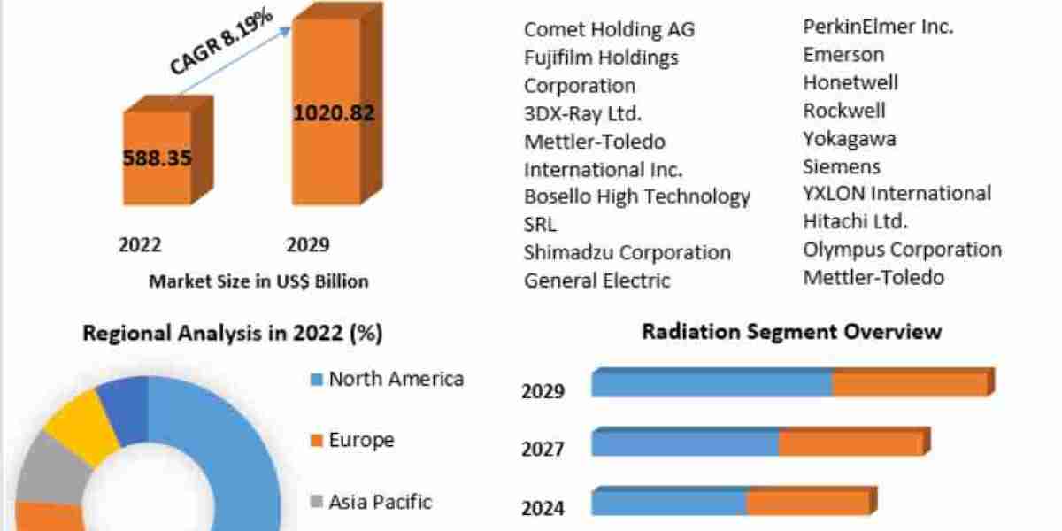 Industrial Radiography Market Procurement Intelligence,Low & Best Cost Country 2029