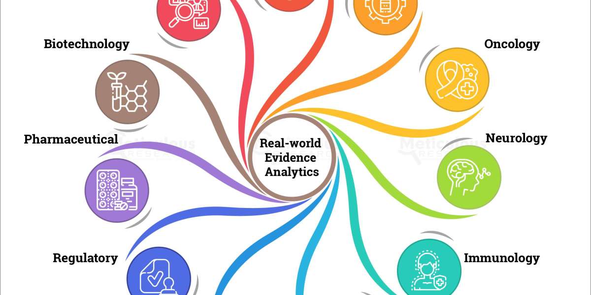 Global Real-World Evidence Analytics Market Poised for Staggering Growth, Reaching $2.93 Billion by 2029
