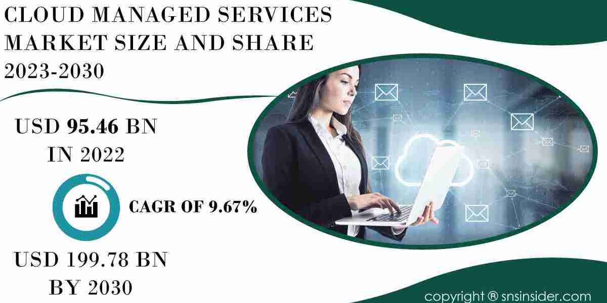Cloud Managed Services Market Size and Growth Analysis | Market Assessment