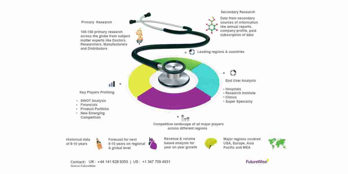 Healthcare Mobility Solutions Market Size, Analysis and Forecast 2031