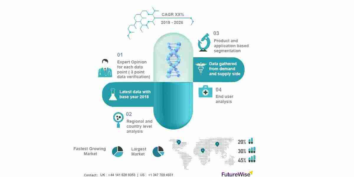 Drug-Device Combination Products Market Share, Overview, Competitive Analysis and Forecast 2031