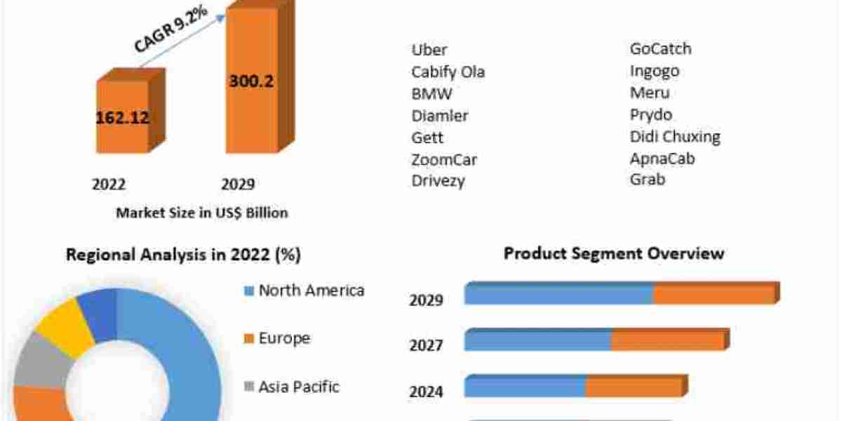 Cab Services Market Anticipates Robust 9.2% CAGR in Coming Years
