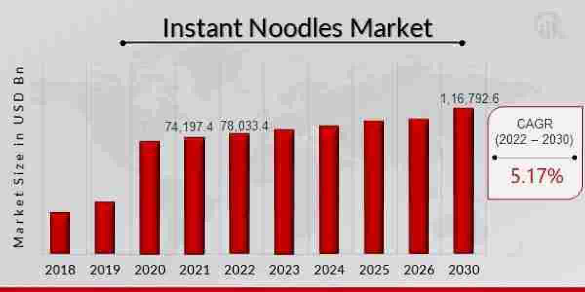France Instant Noodles Market Report: Product Scope, Overview, Opportunities, Trends and Forecast to 2030