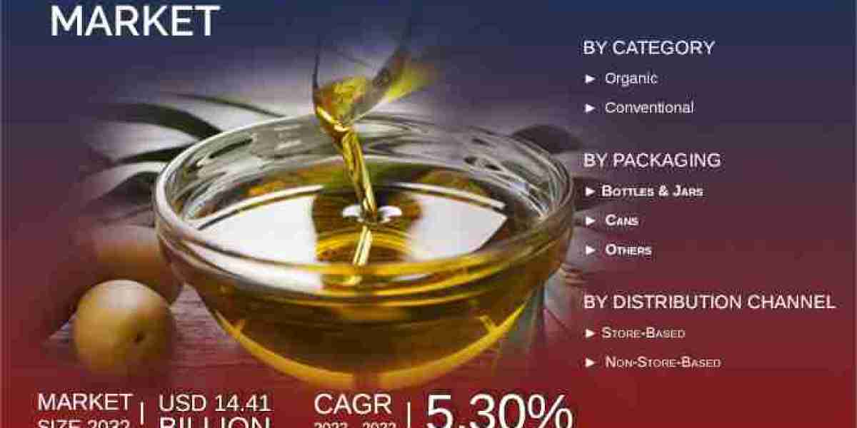 North America Extra Virgin Olive Oil Market Size, Top Companies, Growth, Regional Revenue| Forecast
