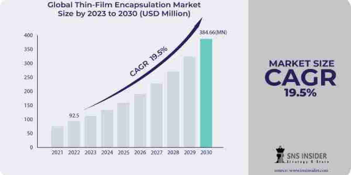 Thin-film Encapsulation Market