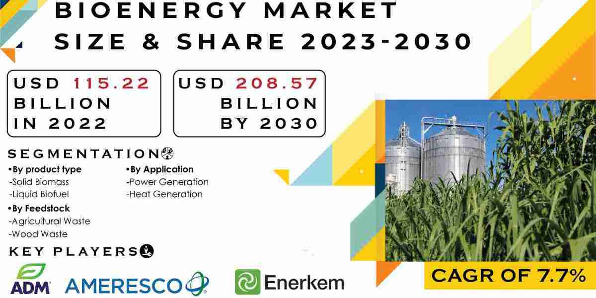 Bioenergy Industry Size, Share & Growth Analysis Report | 2031