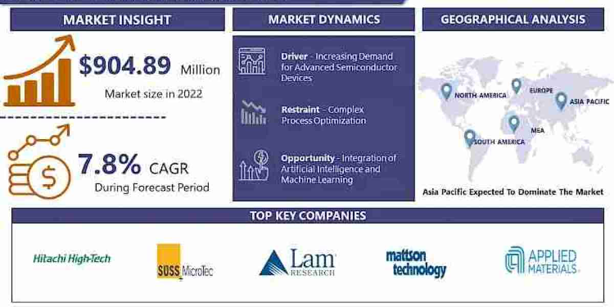 ICP Etchers Market, Trends, Share, Industry, Analysis and Growth Strategies to Reach USD 1650.24 Million by 2032 | Says 