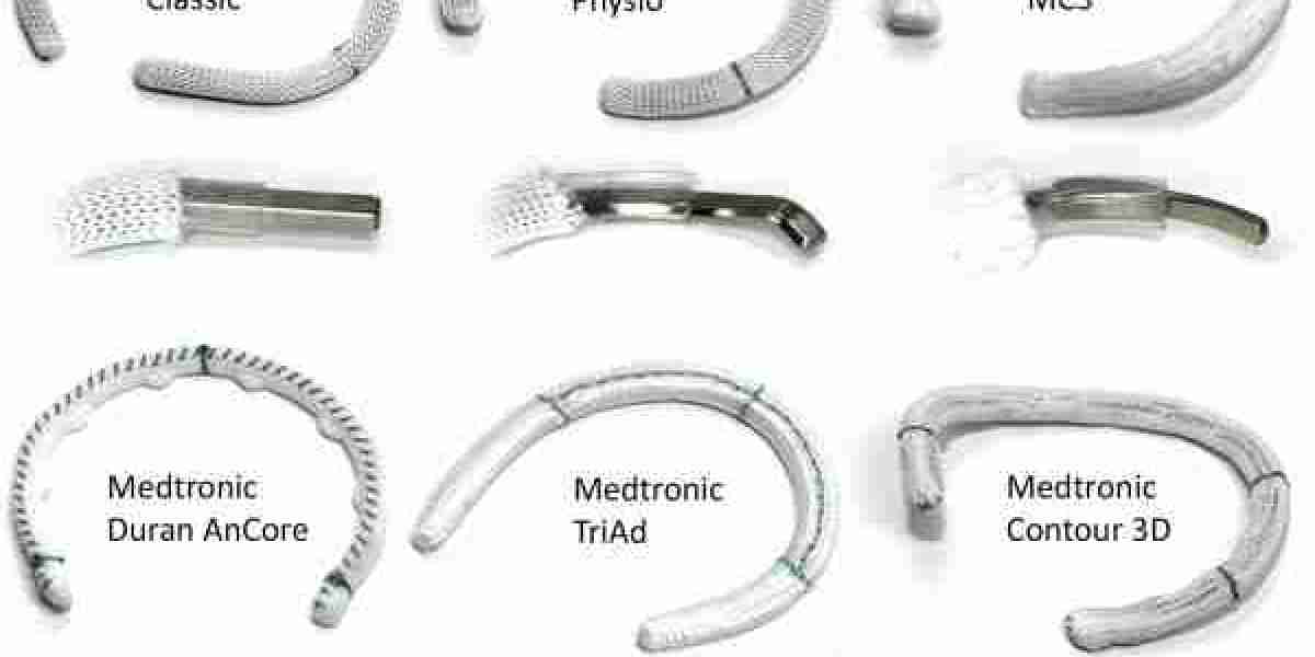 Annuloplasty Rings Market Share, Global Industry Analysis Report 2023-2032