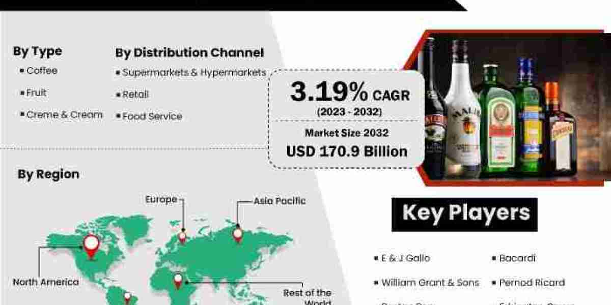 Europe Liqueur Market Statistics, Regional Growth, Demand, and Forecast 2032