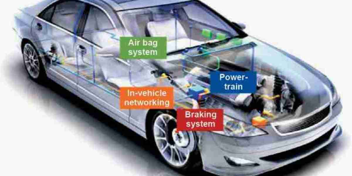 Automotive Embedded System Market Share, Trend and Forecast 2030
