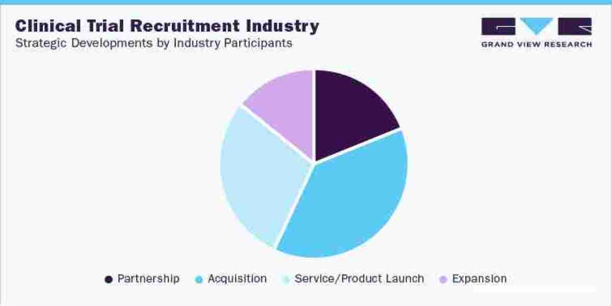 Understanding the Future of Clinical Trial Recruitment Industry: Trends and Strategies
