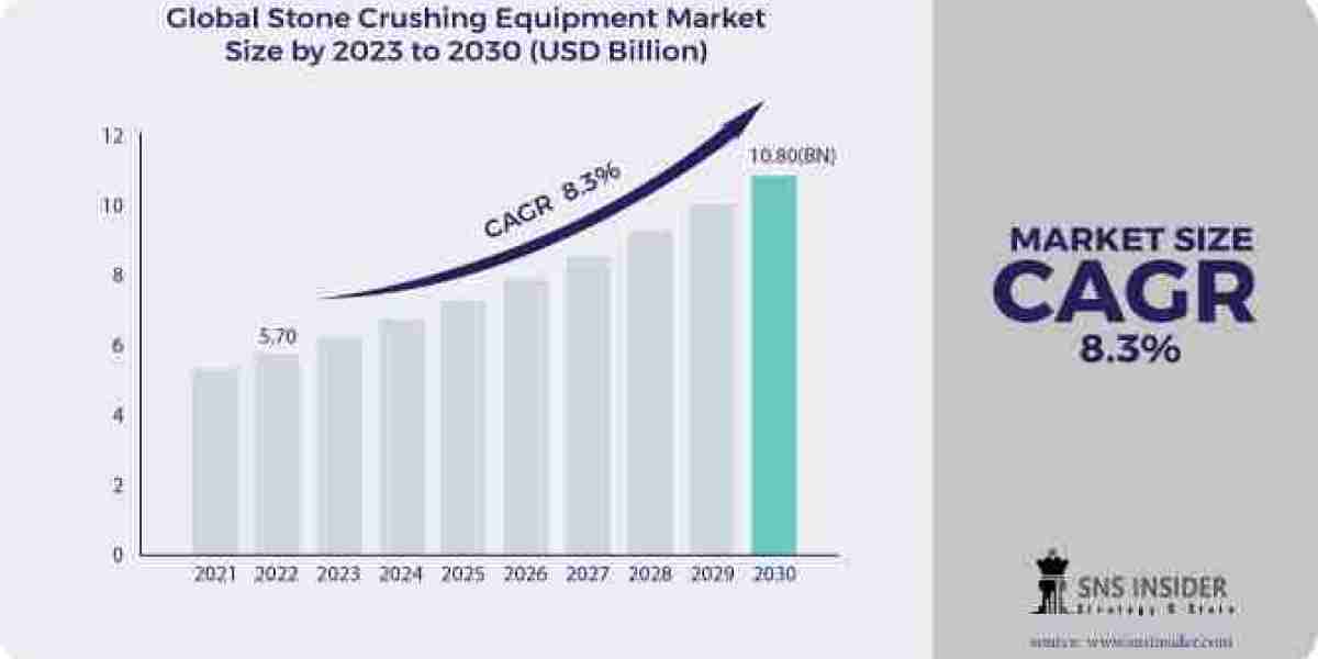 Forecasting the Future: Stone Crushing Equipment Market Analysis and Trends for 2031