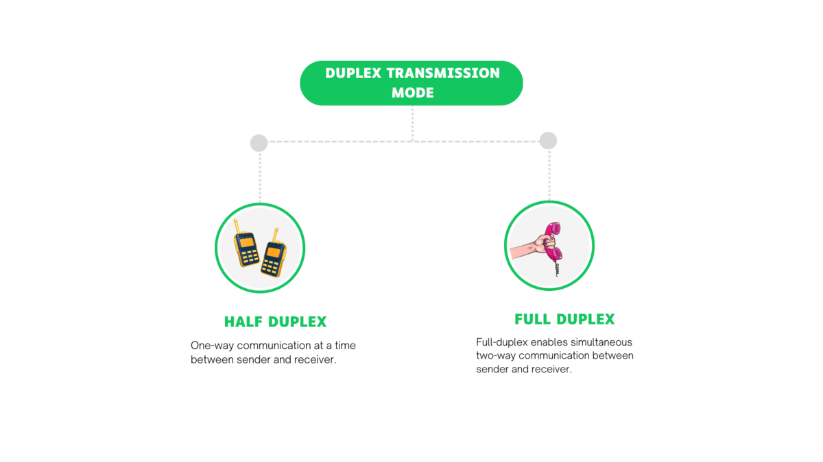 Full-Duplex vs Half-Duplex Communication Modes - Talker - the Walkie Talkie PTT app for 2024 businesses