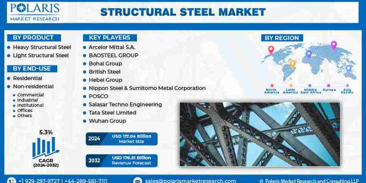 Structural Steel Market Analysis, Growth & Key Players Research Report | Forecast 2024-2032