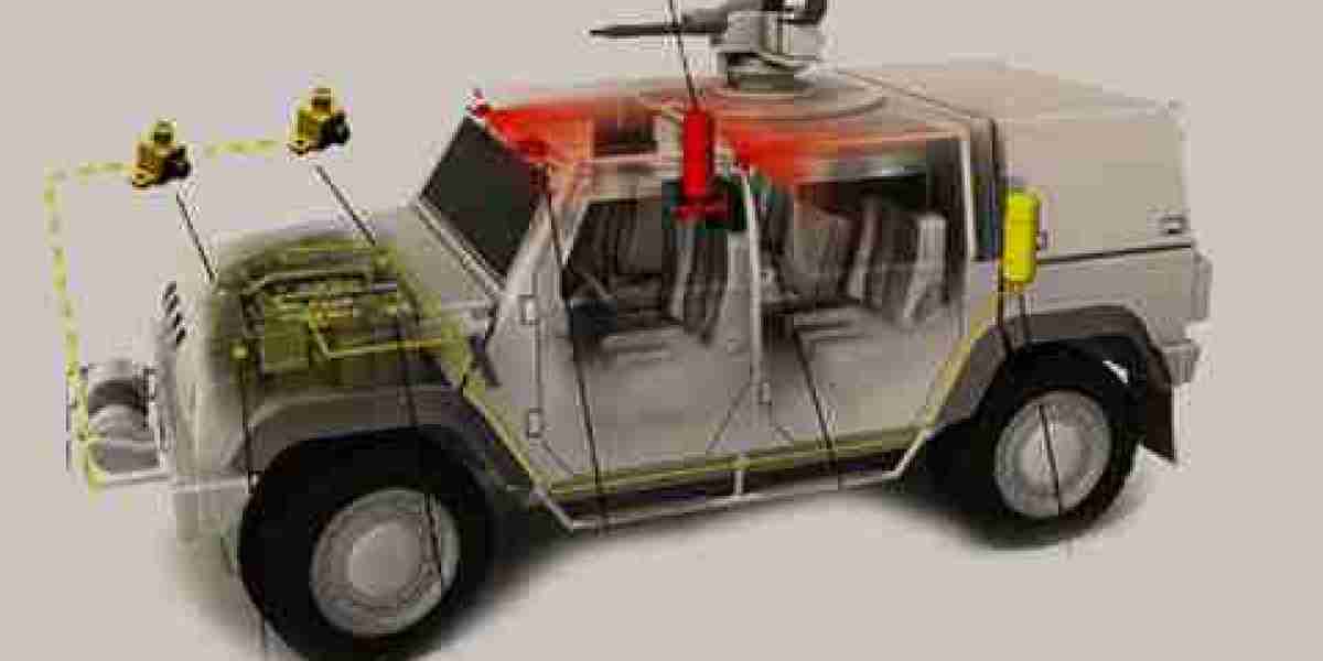 Armored Vehicle Fire Suppression Systems Market Analysis with Economics Slowdown Impact on Business Growth, and Forecast