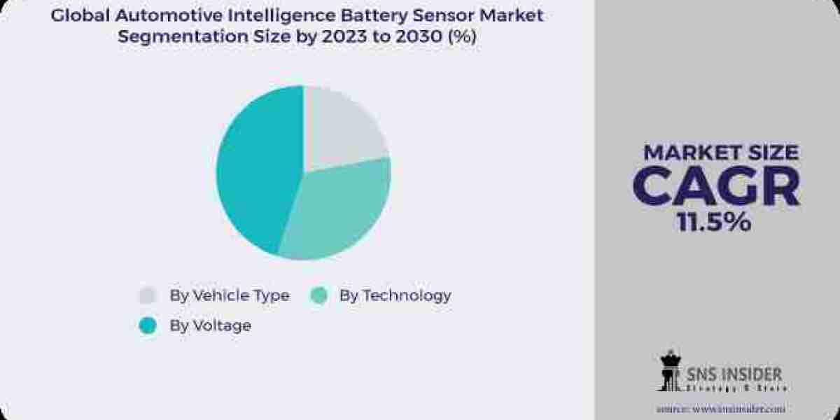 Automotive Intelligence Battery Sensor Market: Analyzing Key Players and Business Strategies