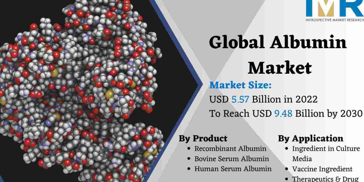 Albumin Market is projected to surge ahead at a CAGR of 7.9% from 2023 to 2030| IMR